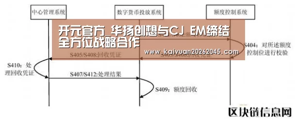 开元官方_华扬创想与CJ EM缔结全方位战略合作(图1) 开元百家乐
